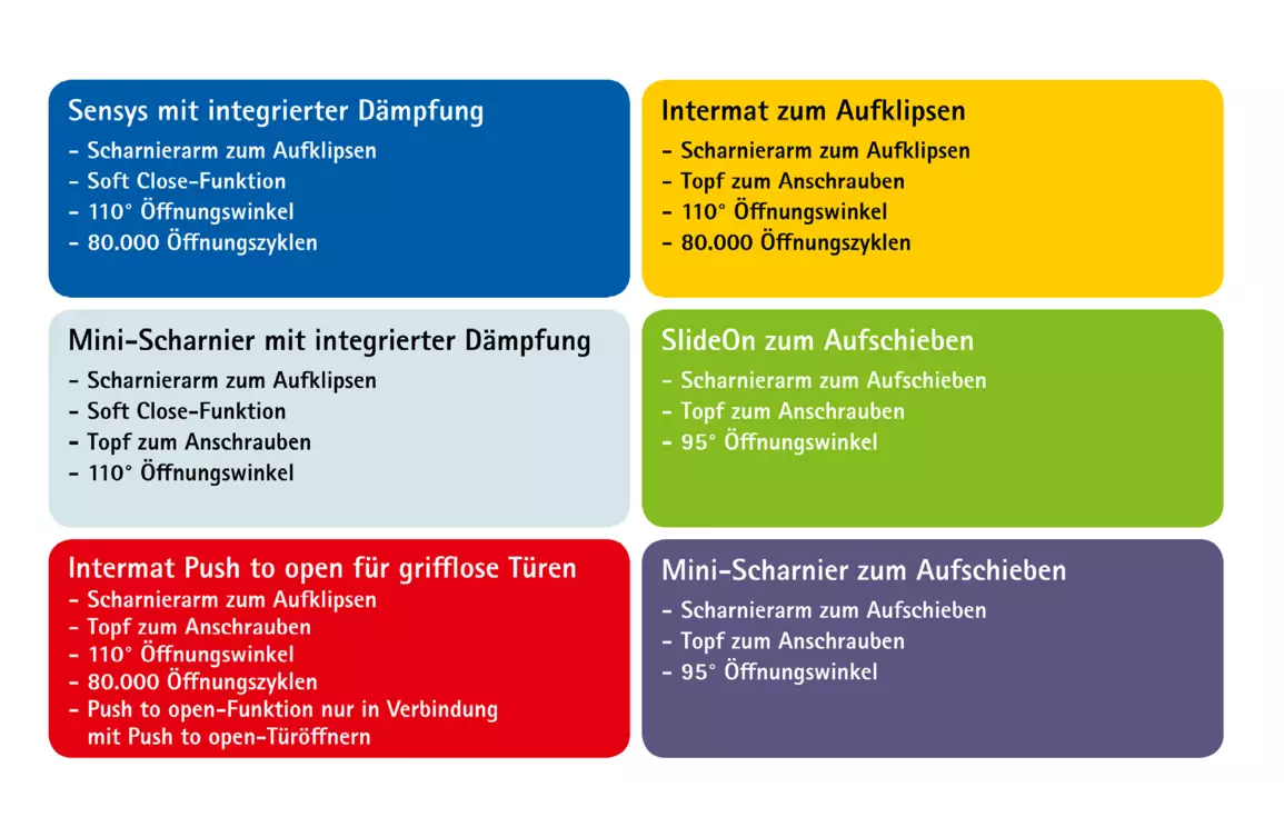 pic_cms_Hettich_Aufstellung_Scharniere_2a.png