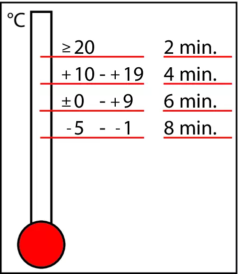 Thermometer_E-Shop_FHB II-PF.eps