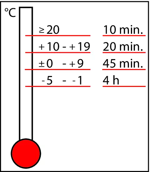 Thermometer_E-Shop_FHB II-P.eps