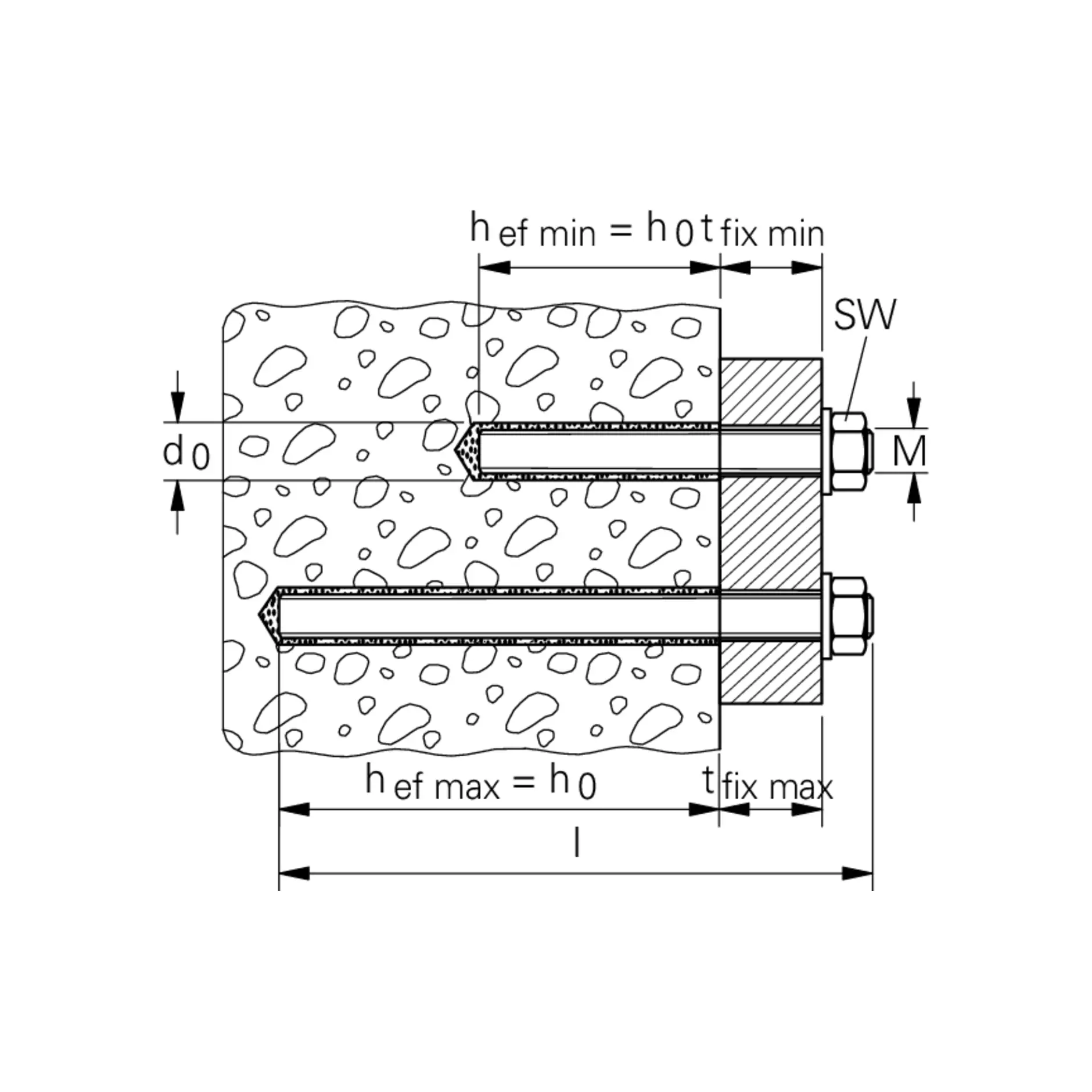 fischer Injektions-Ankerstange Stahl 8.8 znb FIS A