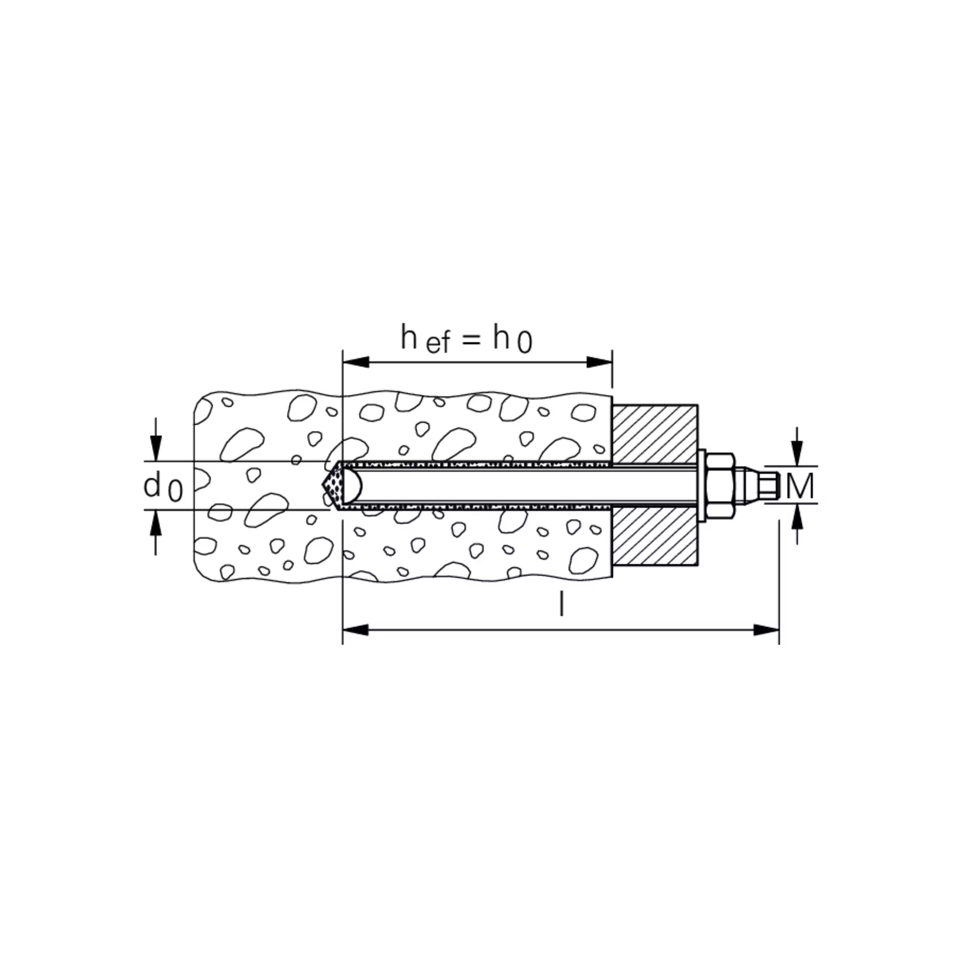 fischer Reaktionspatrone RSB