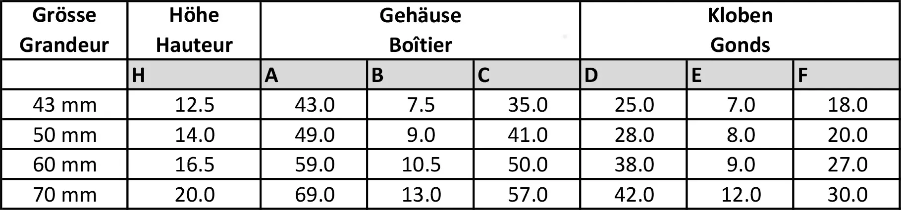 Loqueteau à bille Ideal avec gâche